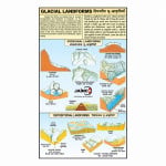 Glacial Landform Chart